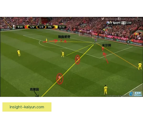利物浦高压逼抢战术分析与球队状态评估