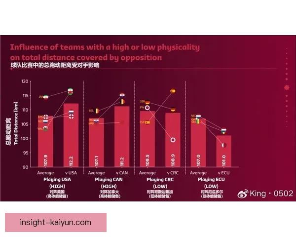 球队进攻分析呈现出持续提升的趋势，未来表现值得关注。