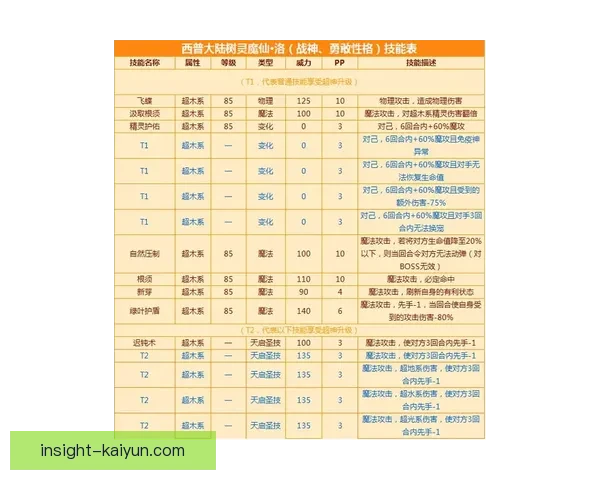 巴洛贡风格分析揭示其技术特点与比赛适应性走势